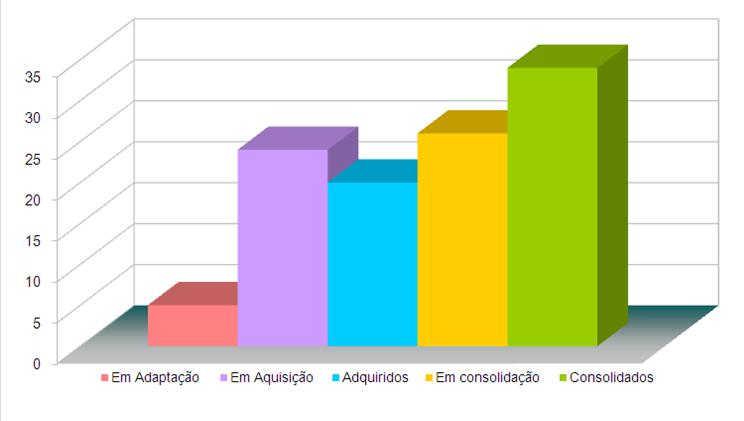 Avaliações
